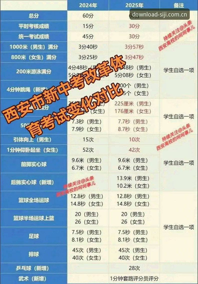 2025四季体育靠谱吗攻略最新动态：官方平台实测与安装全指南